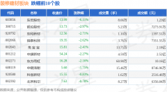 由AI算法生成（网信算备24001